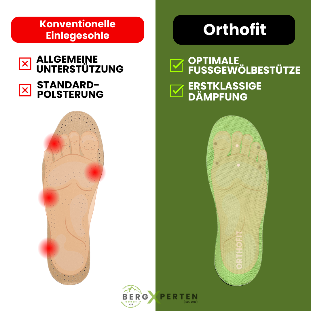 Orthofit™ - ergonomisch schmerzlindernde Einlagen für alle Schuhe (2 Stück für beide Füße)